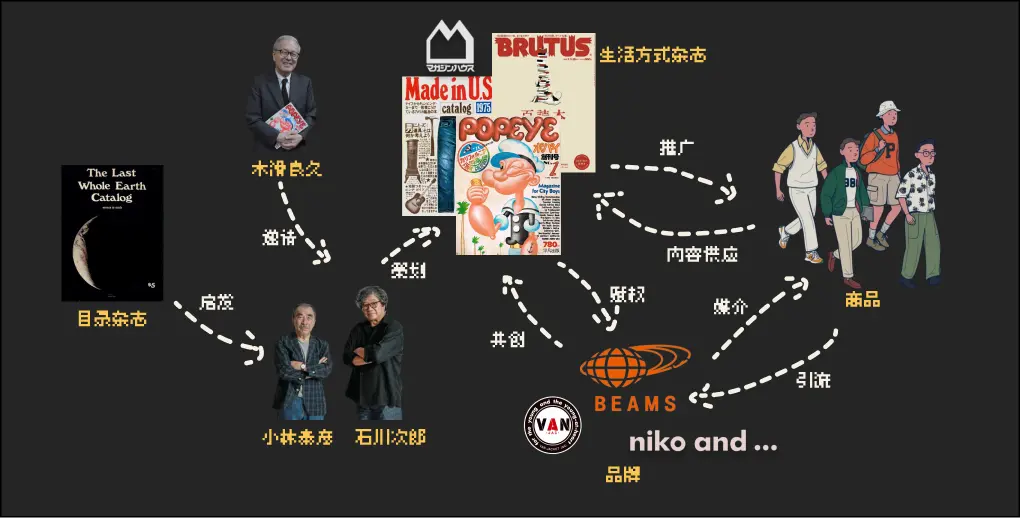 An image to describe post