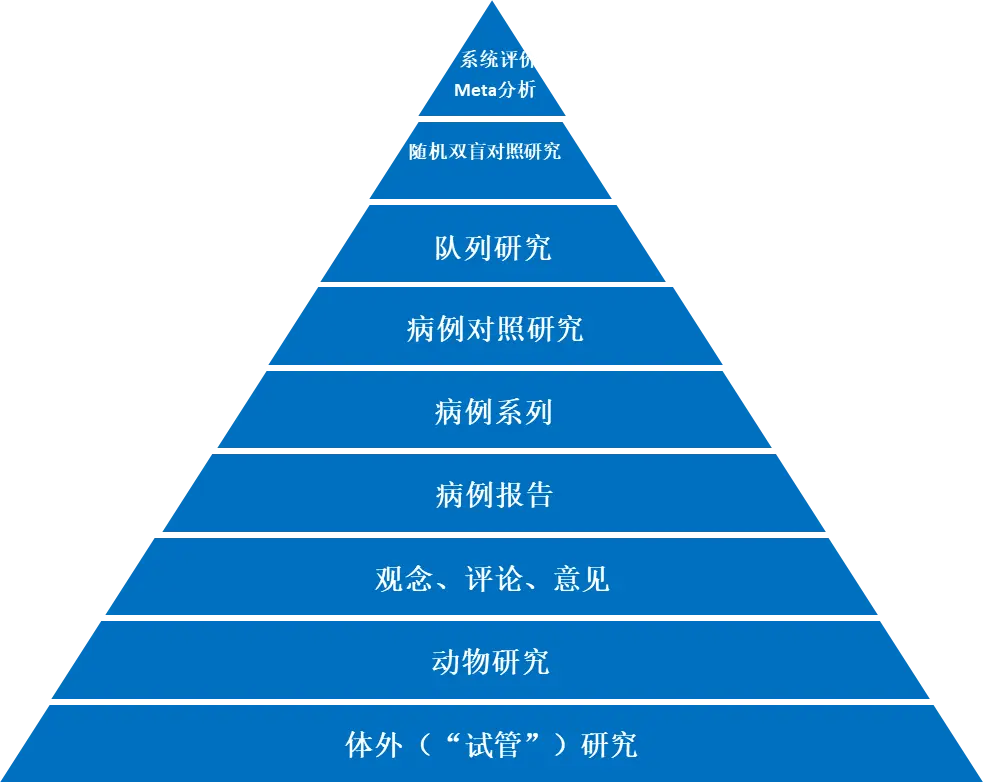 An image to describe post 如何找到适合你的「优质信息」？