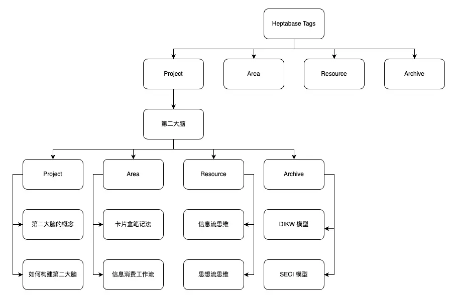 Vol.34 为什么短视频变多了？