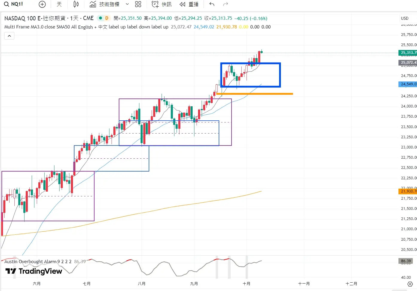 An image to describe post