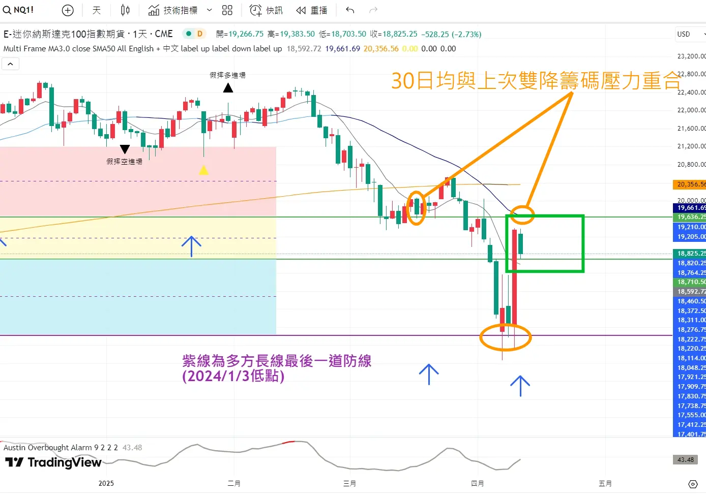 An image to describe post