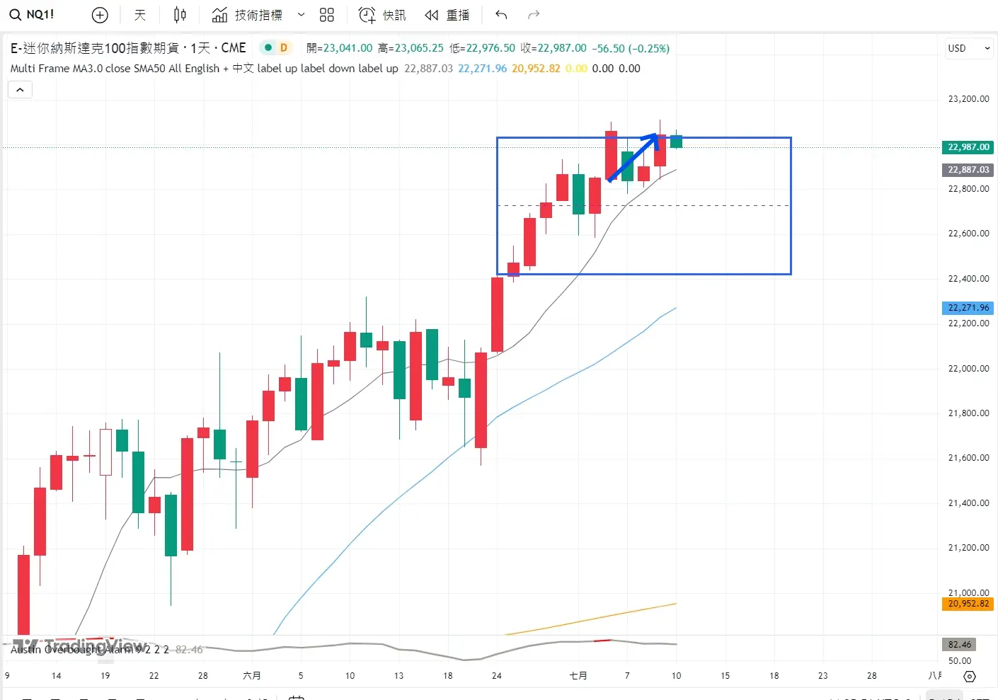 An image to describe post