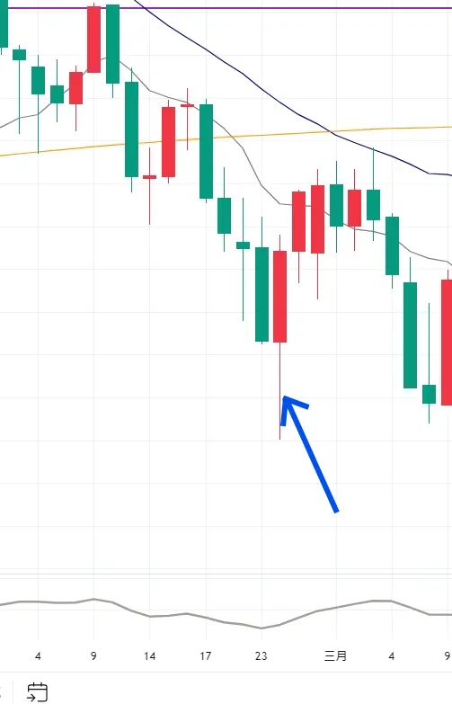 An image to describe post