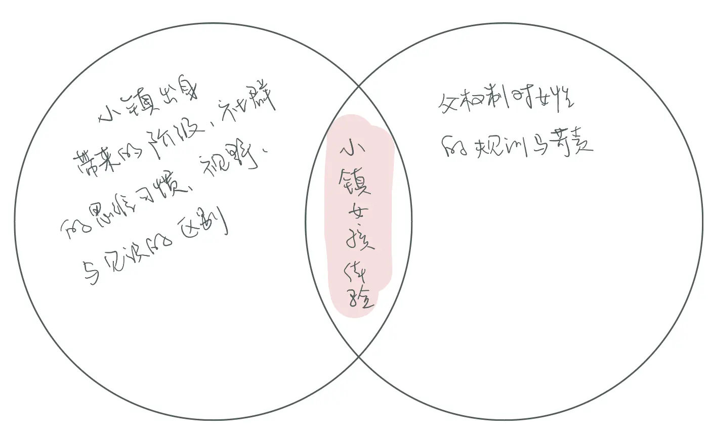 An image to describe post