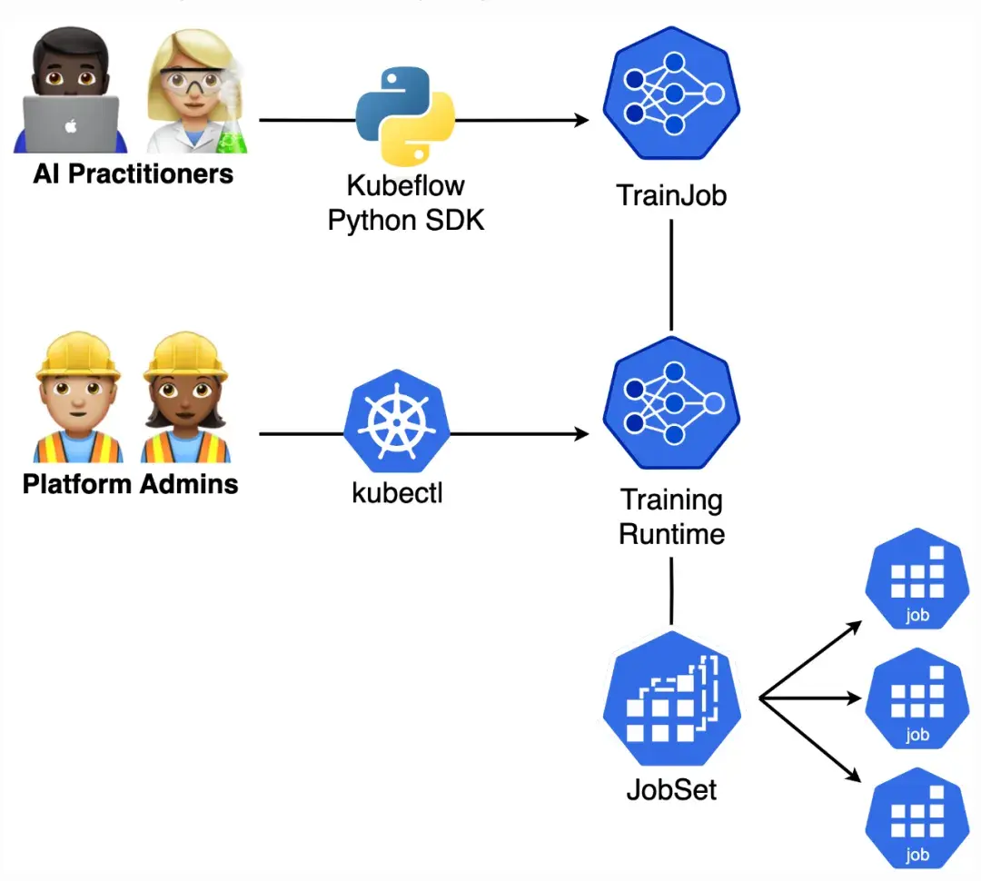 An image to describe post
