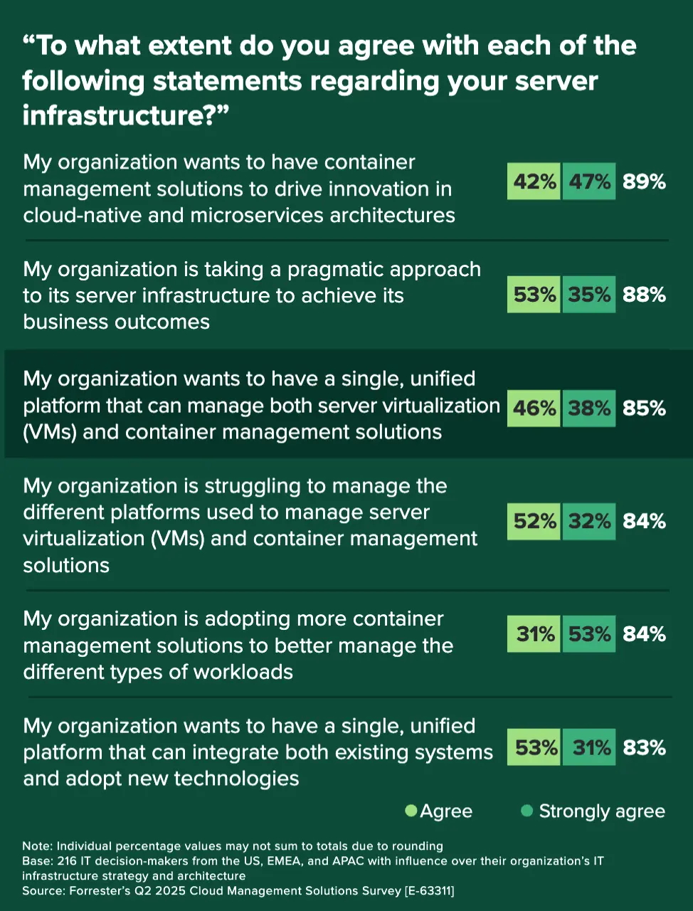 An image to describe post