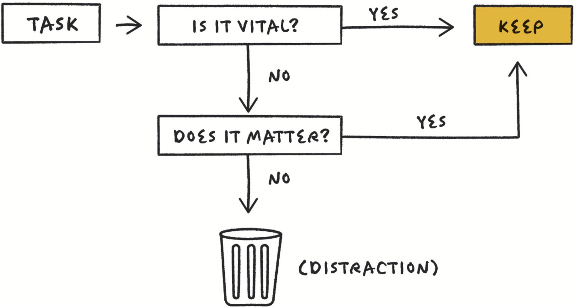 An image to describe post