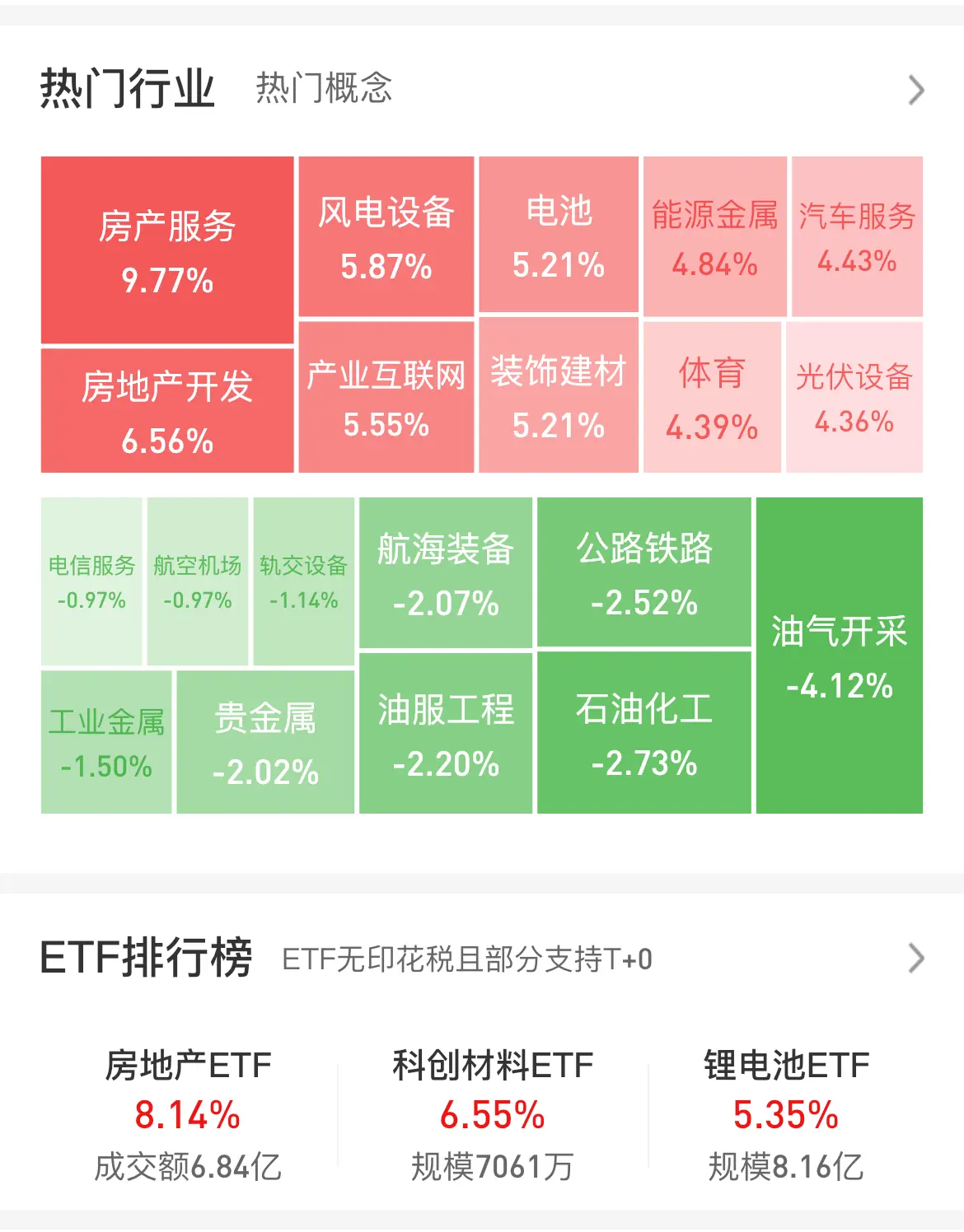 日观⎮地产狼来了，玩不腻