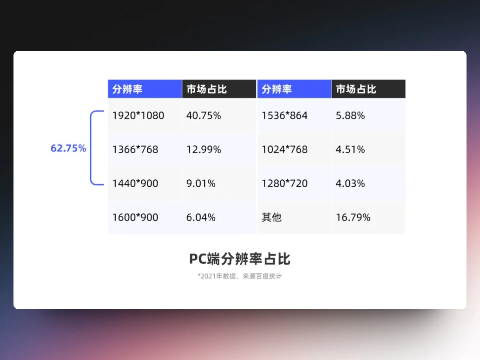An image to describe post