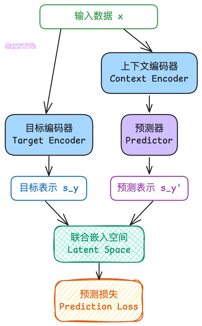 An image to describe post