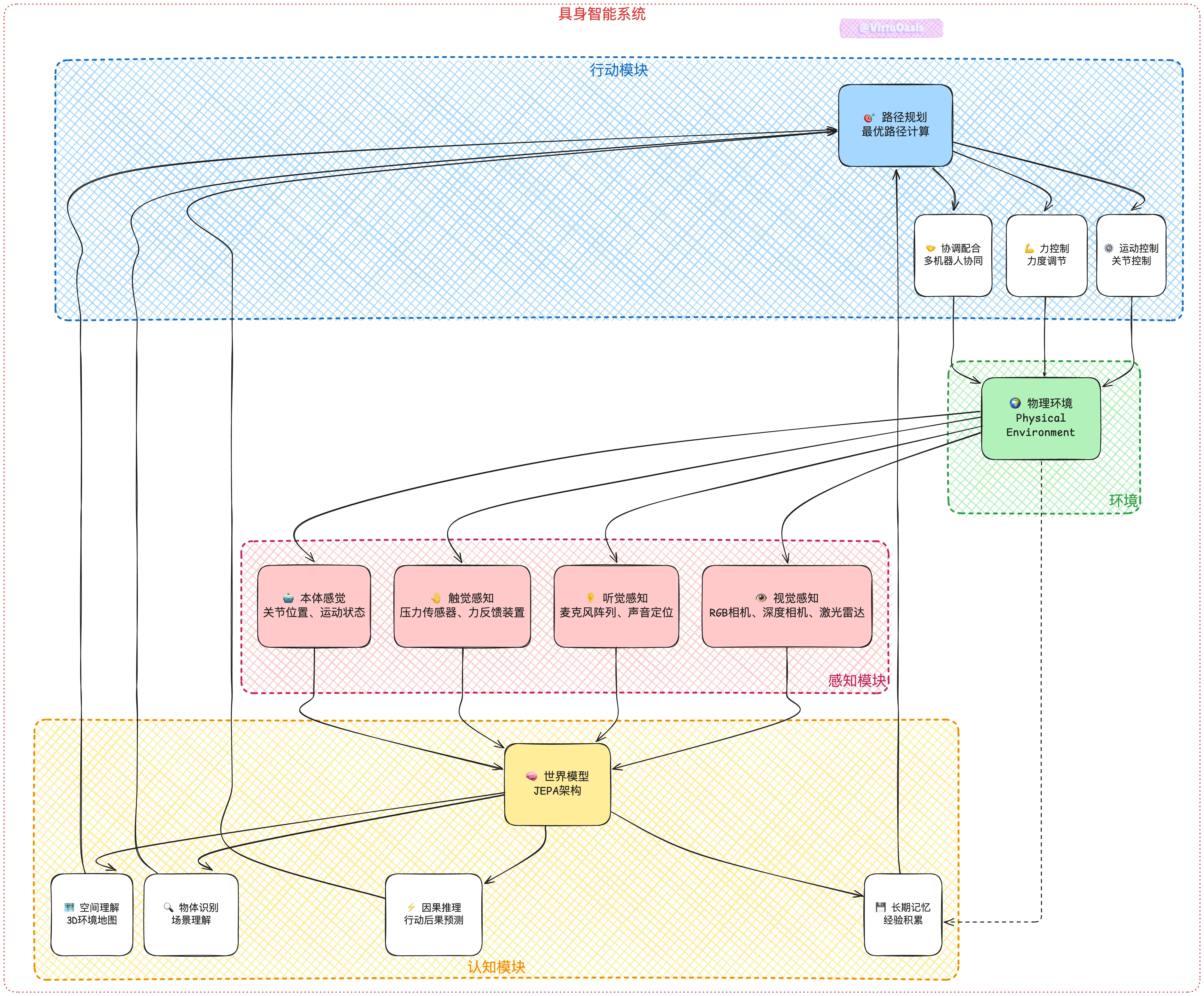 An image to describe post