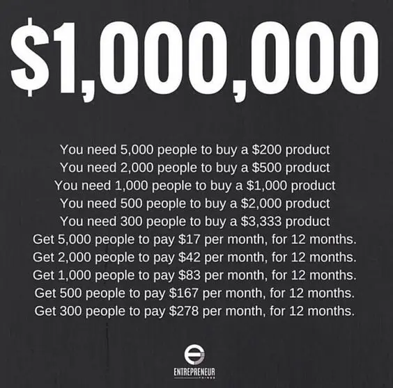 An image to describe post