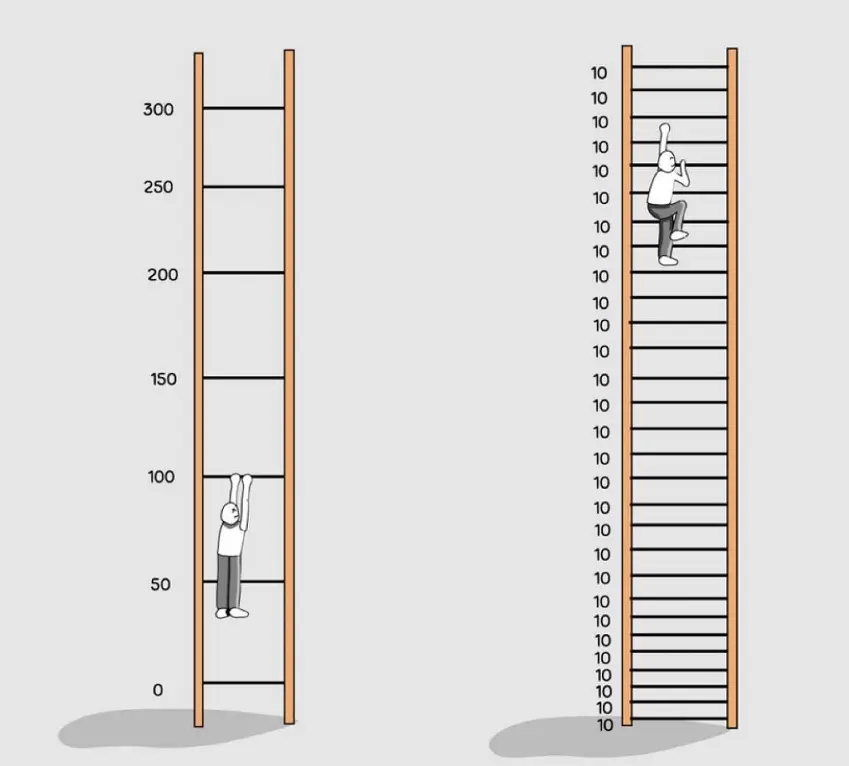 An image to describe post