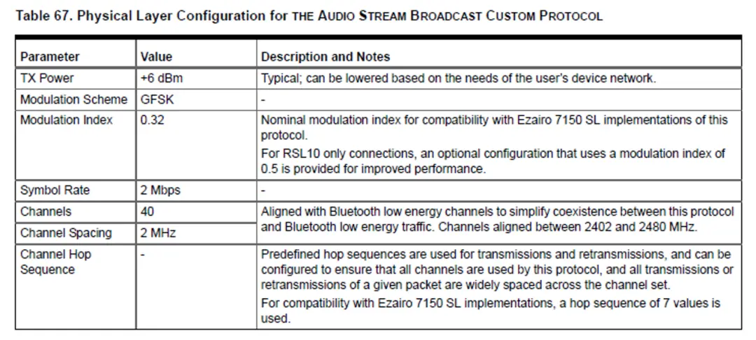 An image to describe post