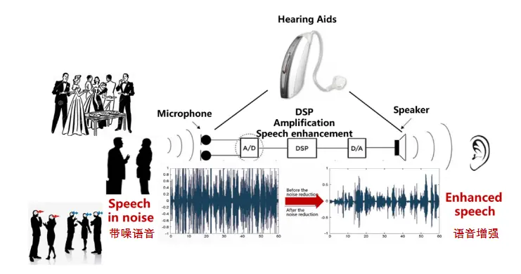 An image to describe post