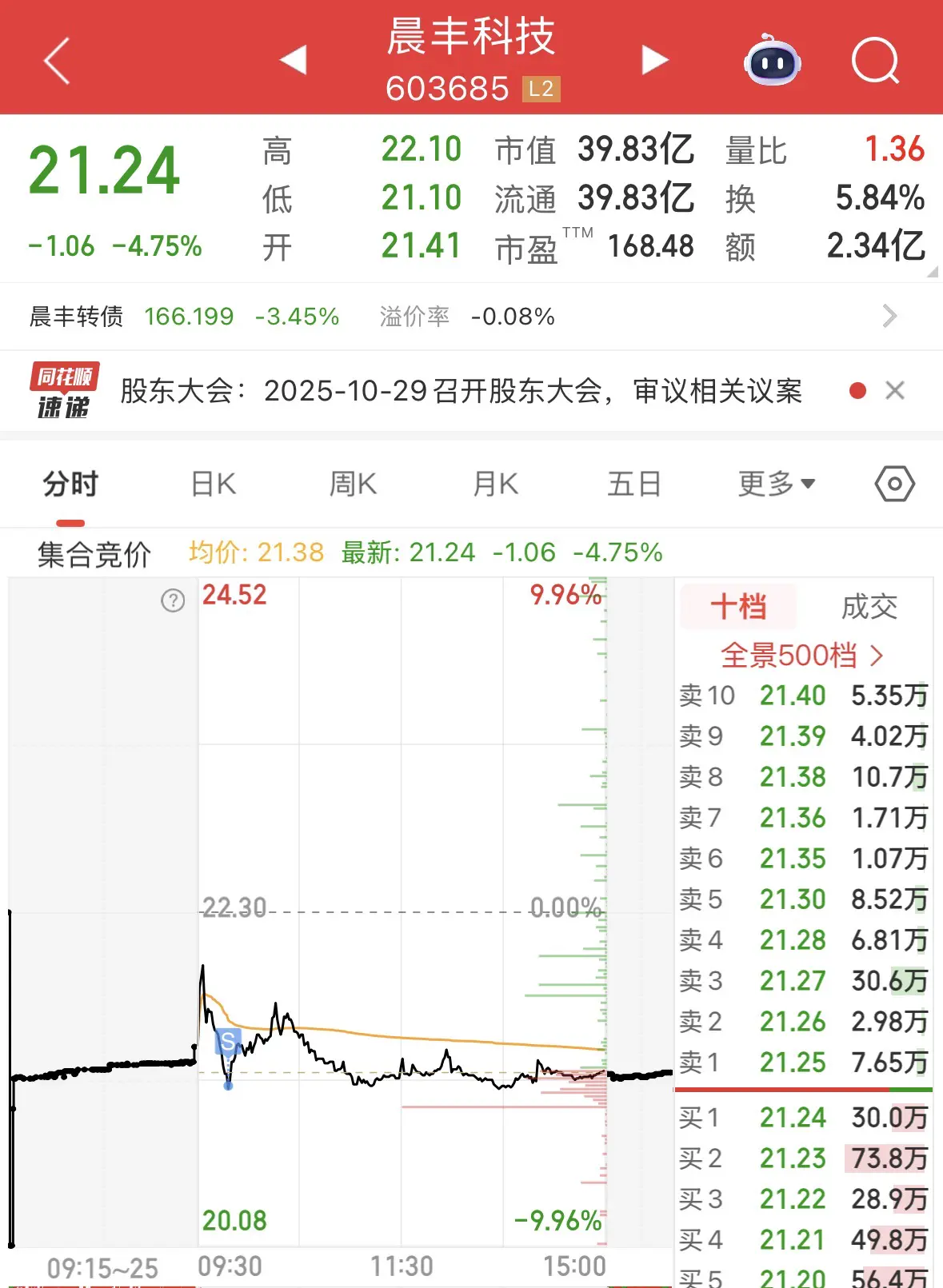 An image to describe post