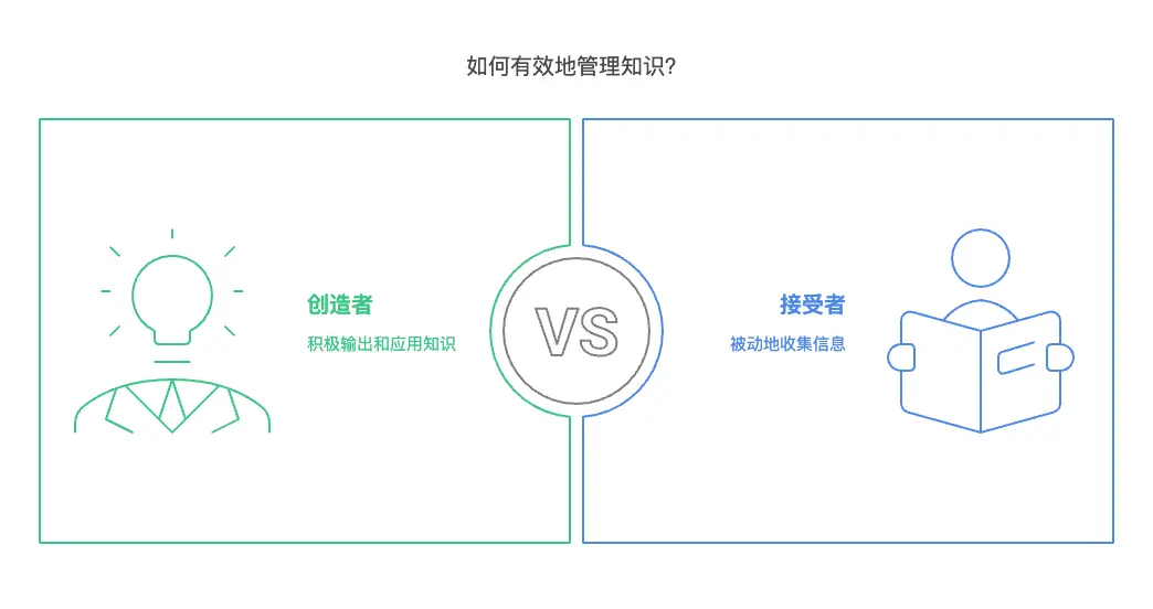 周刊V2516：dinox用于闪念笔记&get笔记用于永久笔记