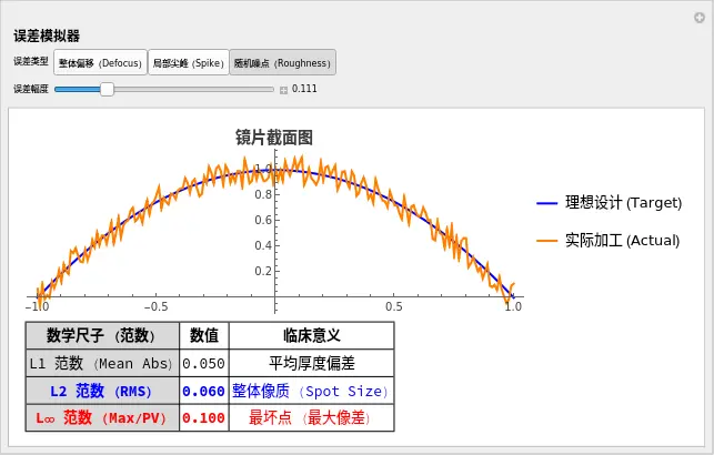 An image to describe post