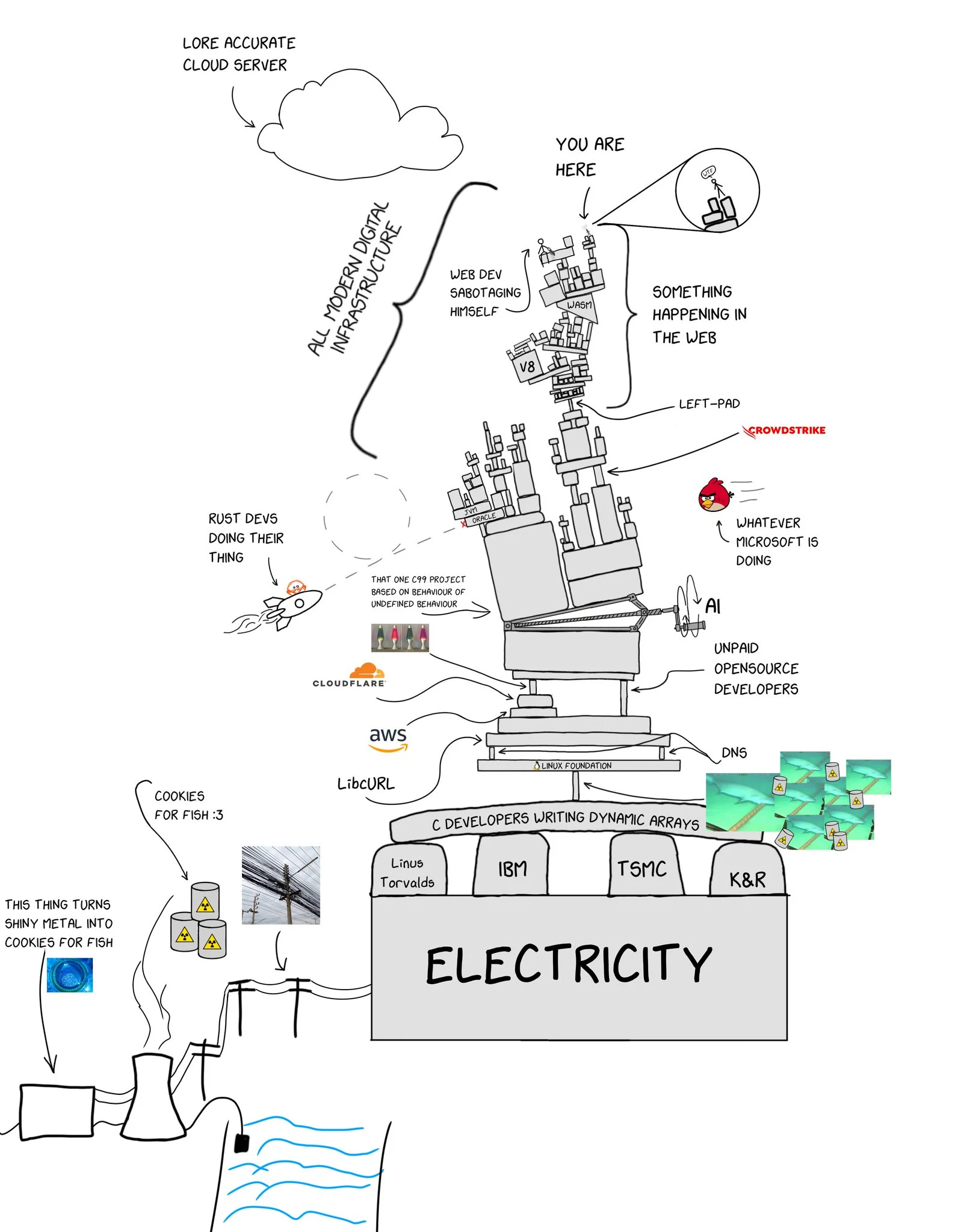 An image to describe post