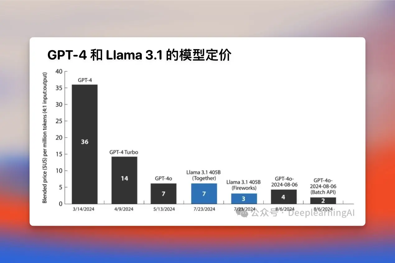 An image to describe post