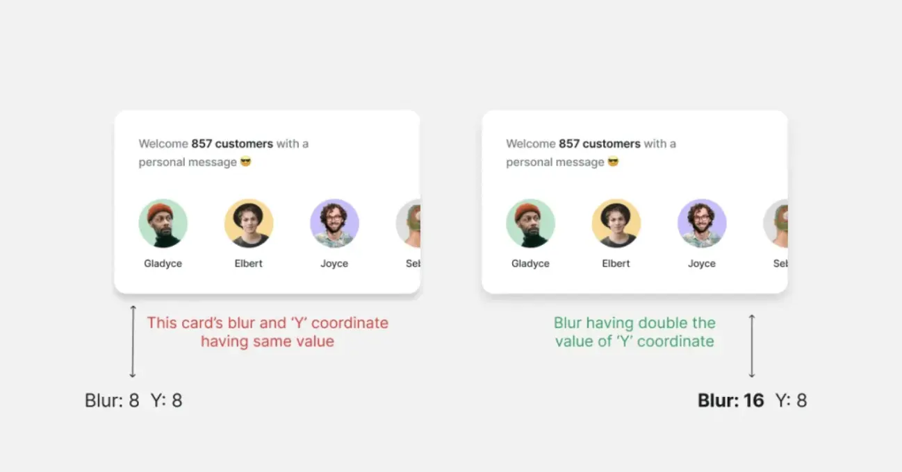 An image to describe post