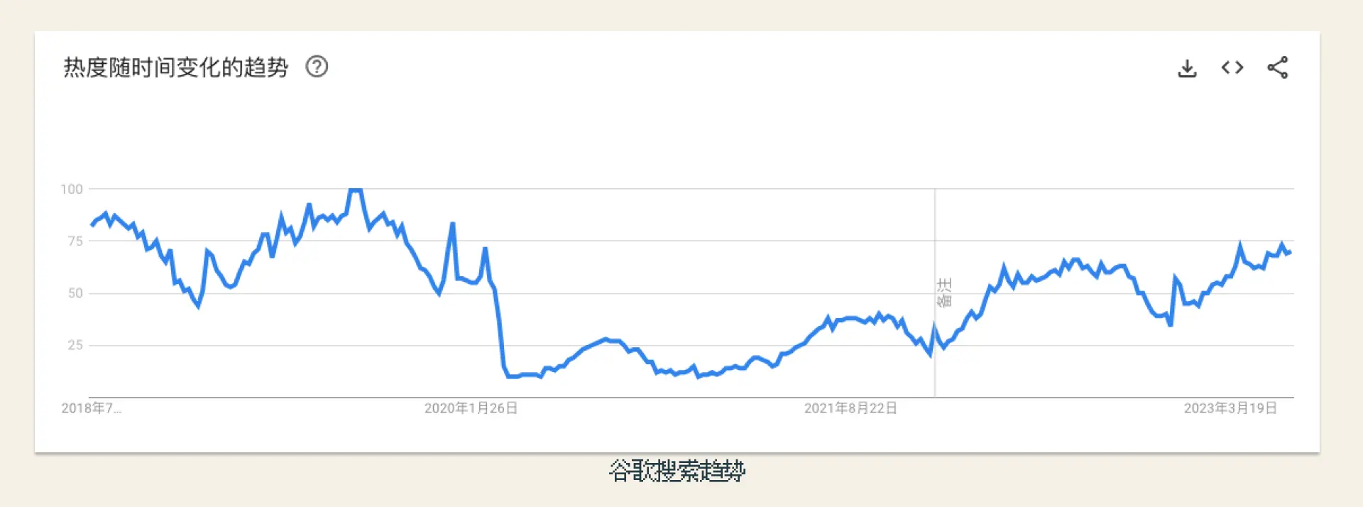 An image to describe post