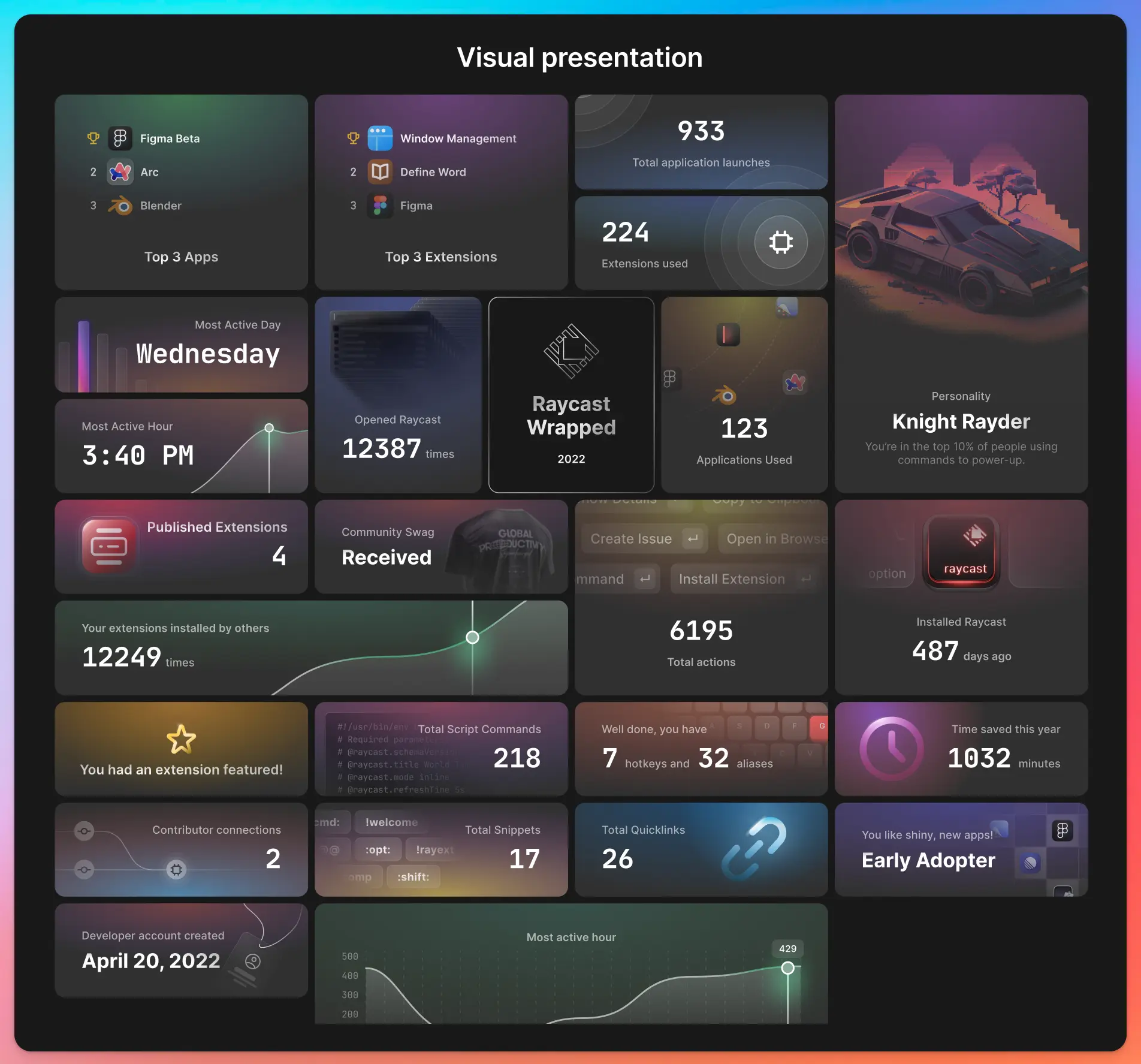 An image to describe post