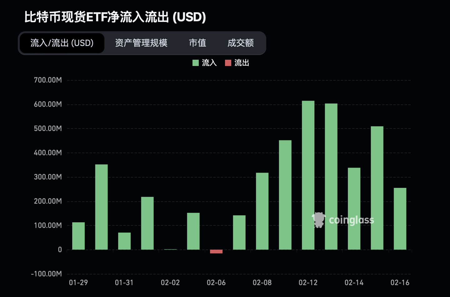 An image to describe post