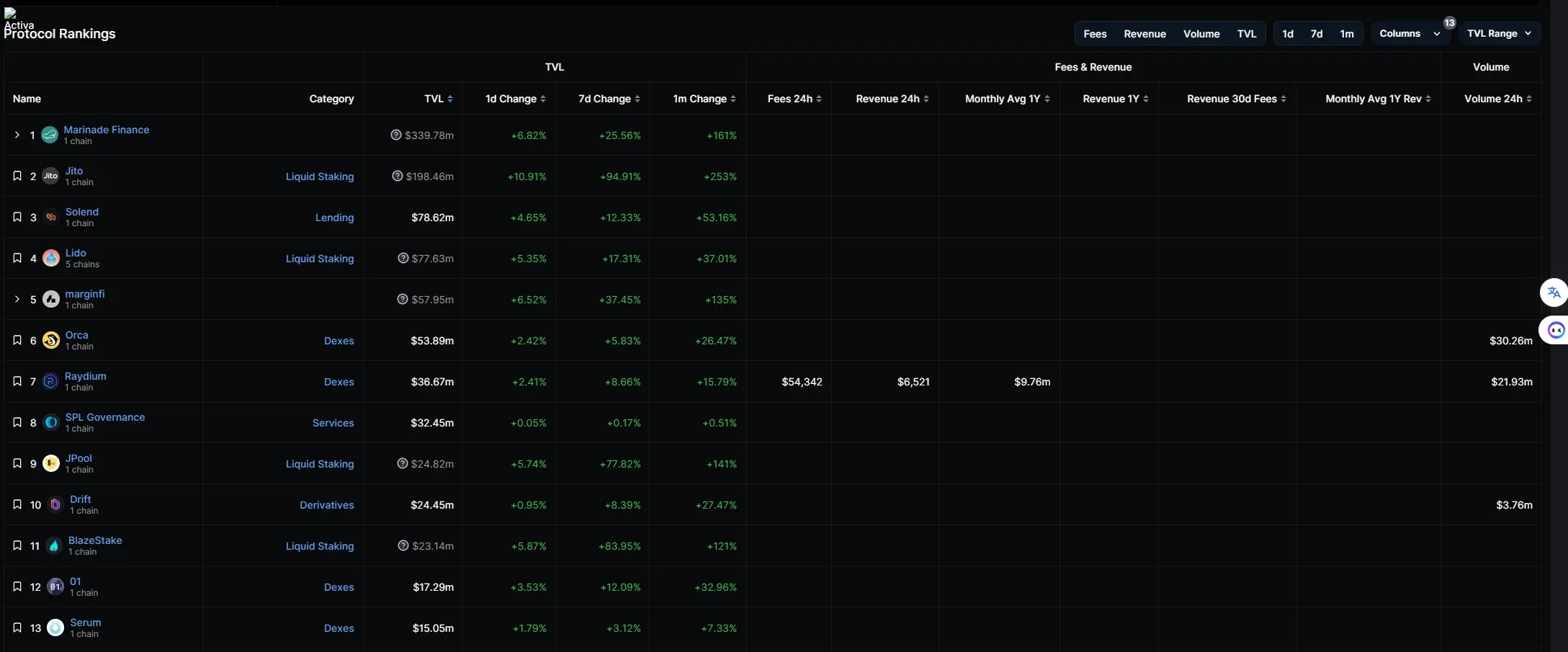 An image to describe post