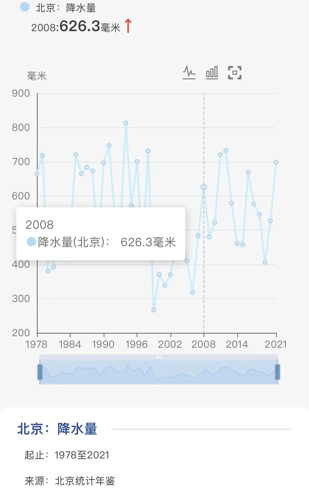 An image to describe post 北京五大地理优势，成就中国最好城市