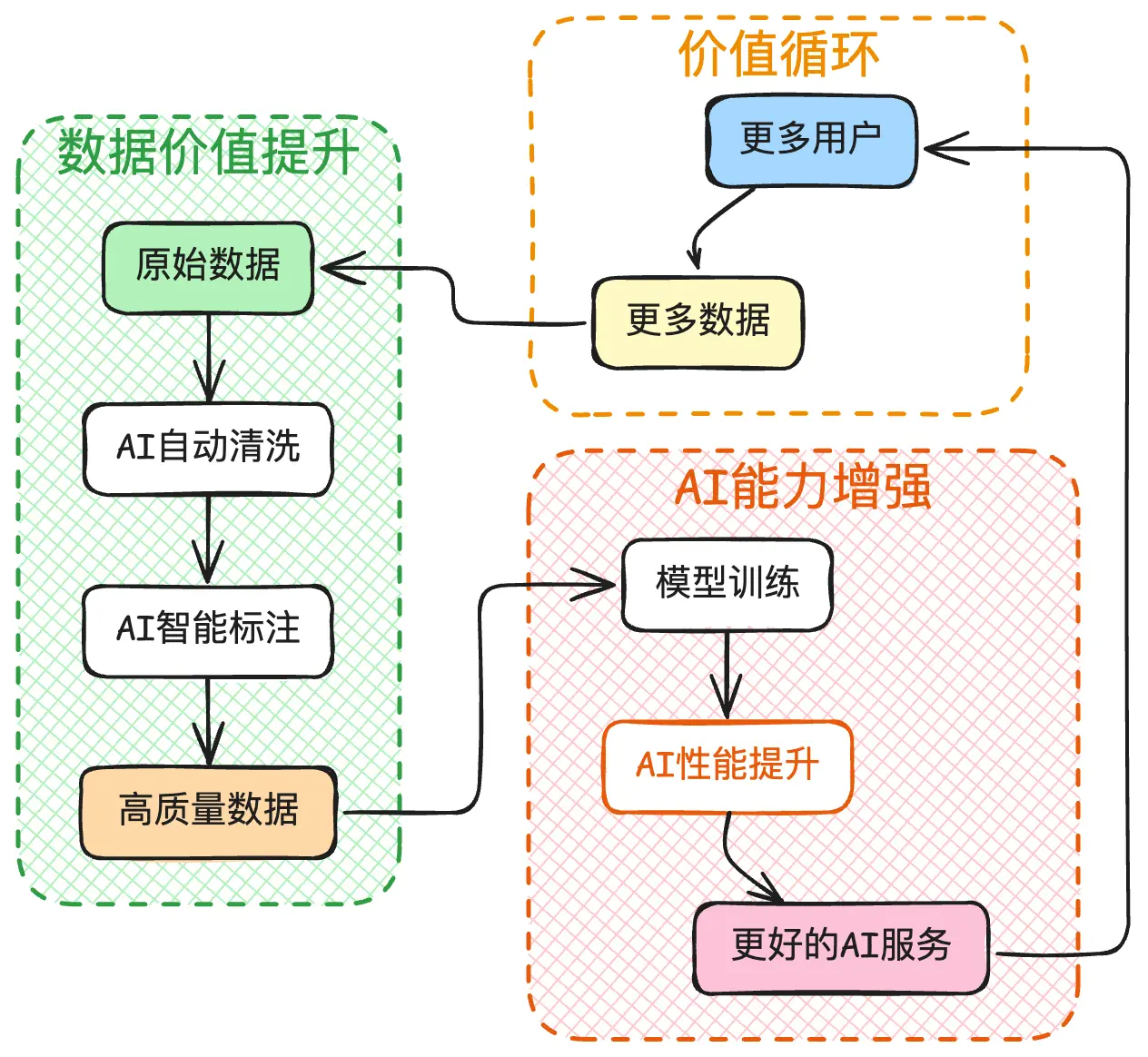 An image to describe post