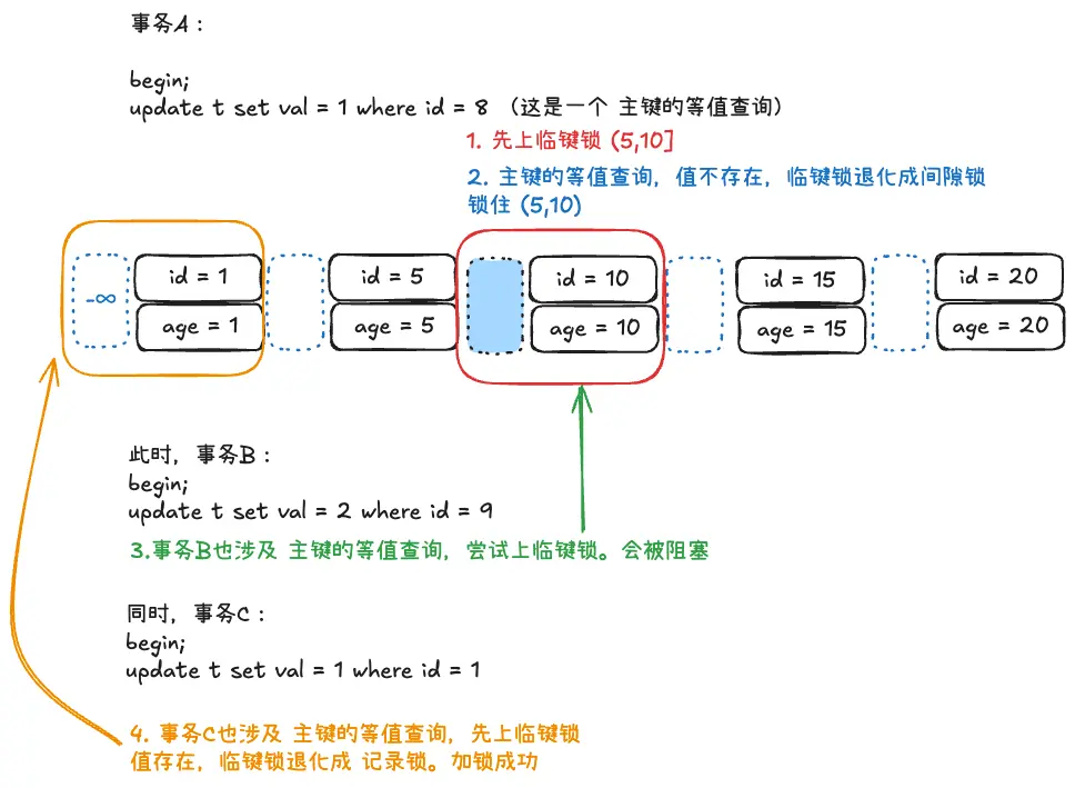 An image to describe post