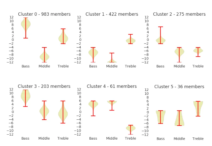 An image to describe post