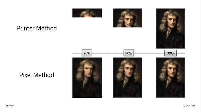 Semi-paranoid #7 打造你的信息食谱