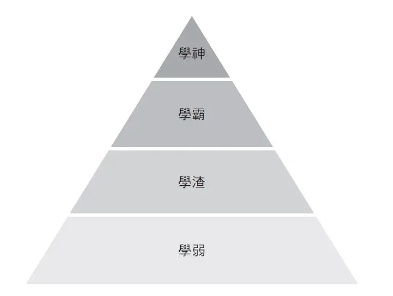 An image to describe post 学神的世界我不懂，你懂吗？