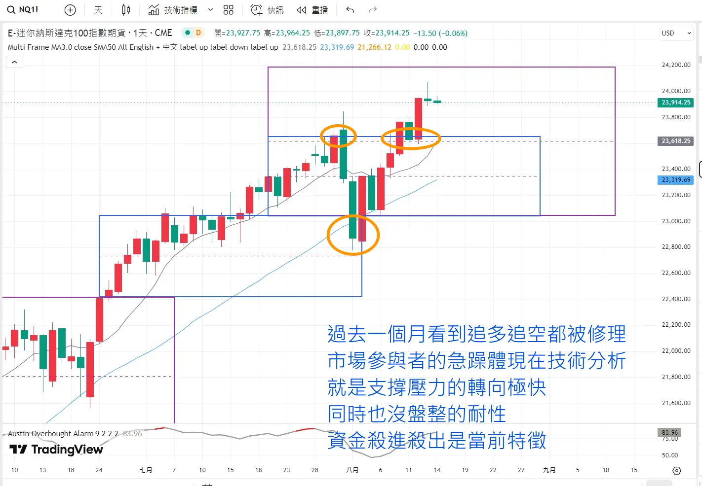 An image to describe post