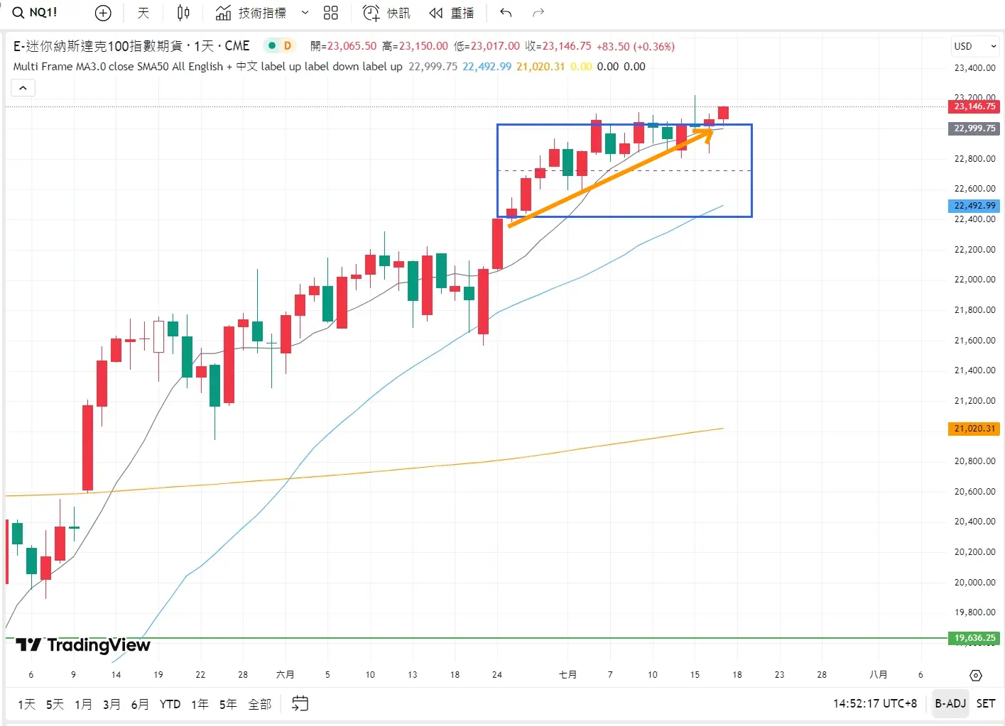 An image to describe post