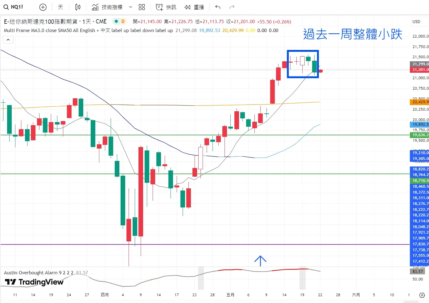 An image to describe post