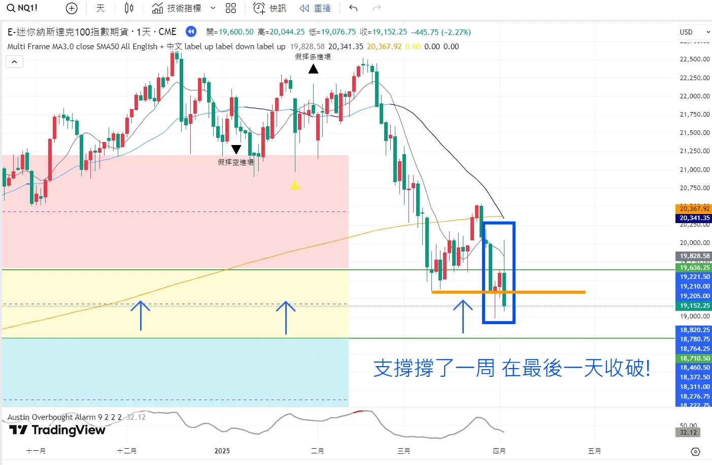 An image to describe post