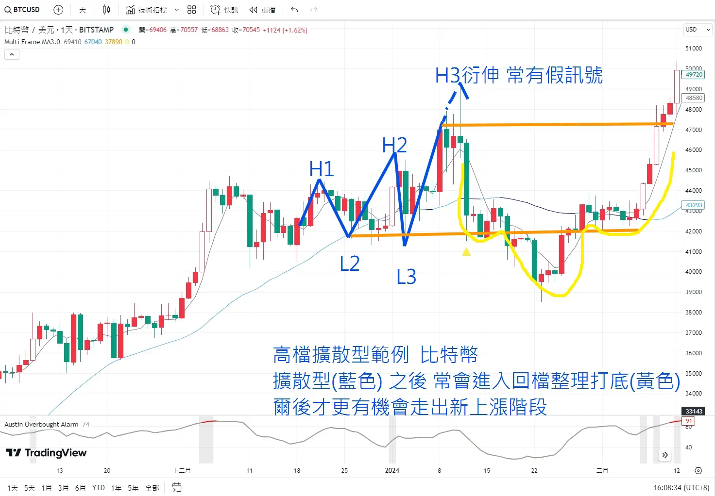 An image to describe post 【解讀美股情緒】市場廣度變寬? 或投機情緒過熱? - 20240328