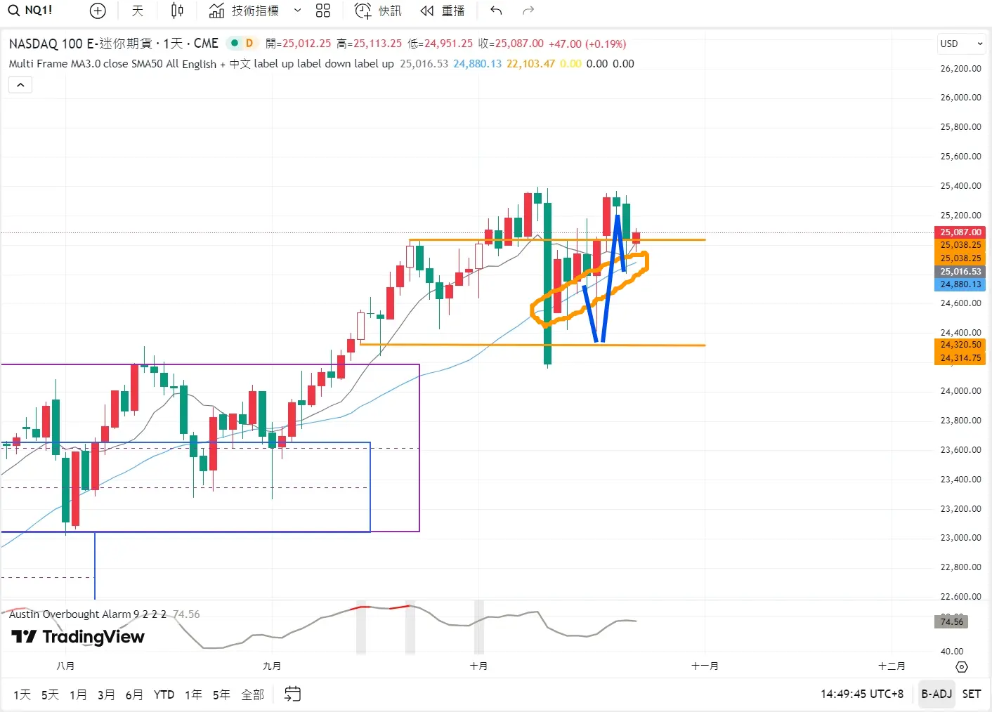 An image to describe post