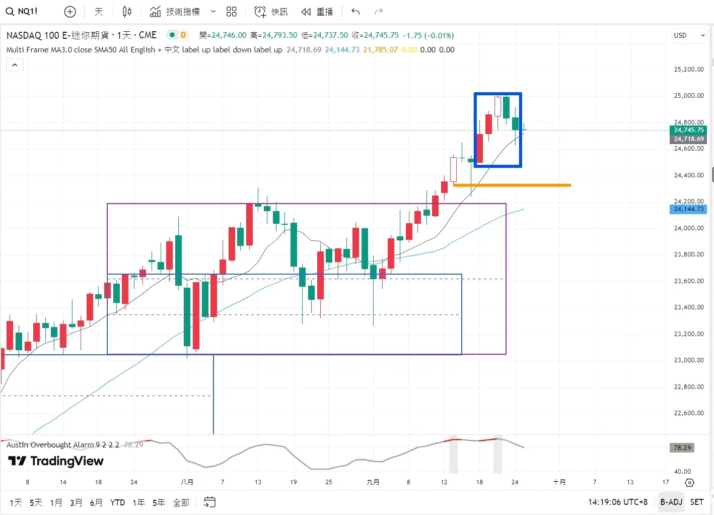 An image to describe post