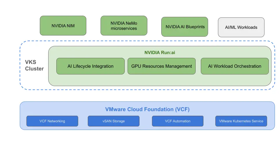 An image to describe post