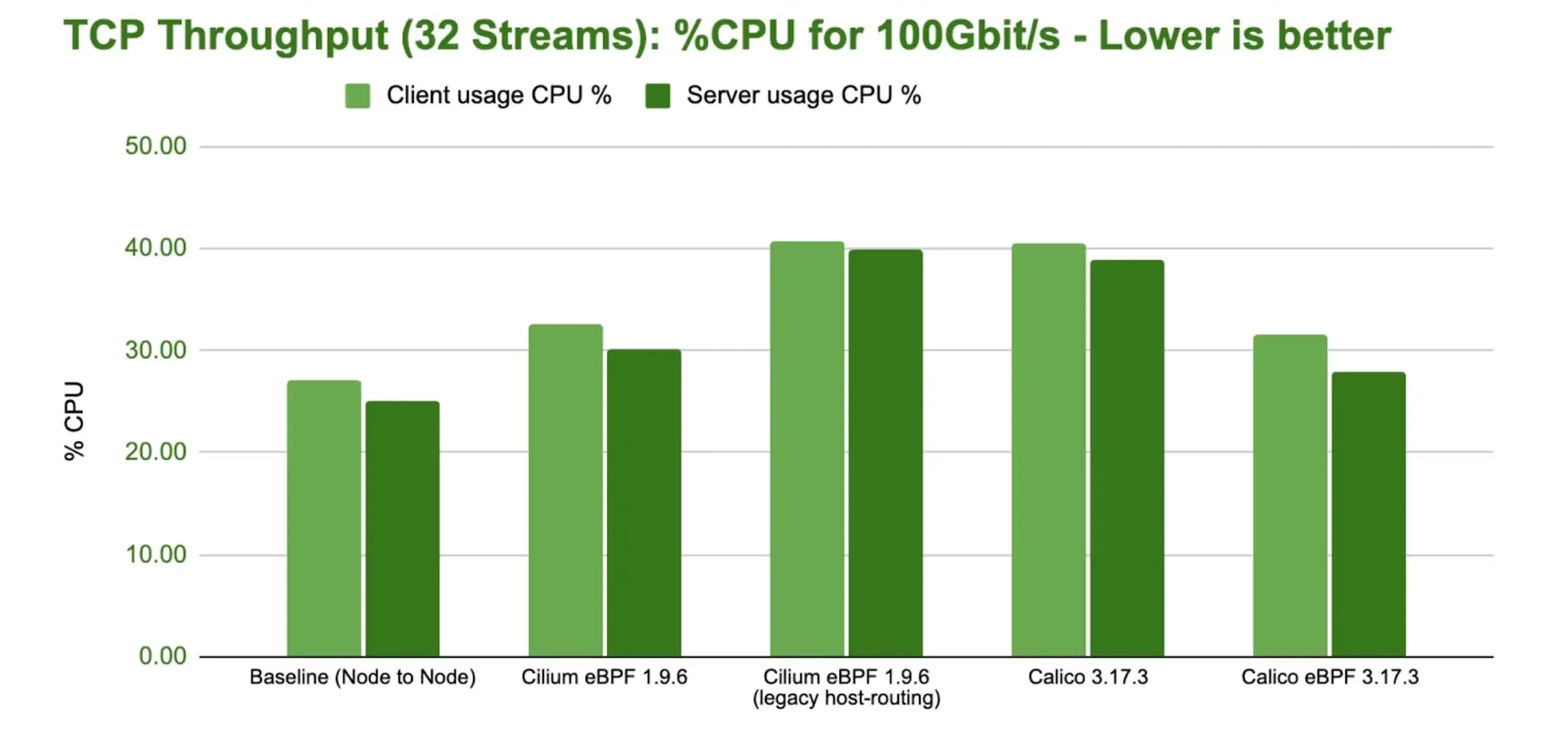 An image to describe post