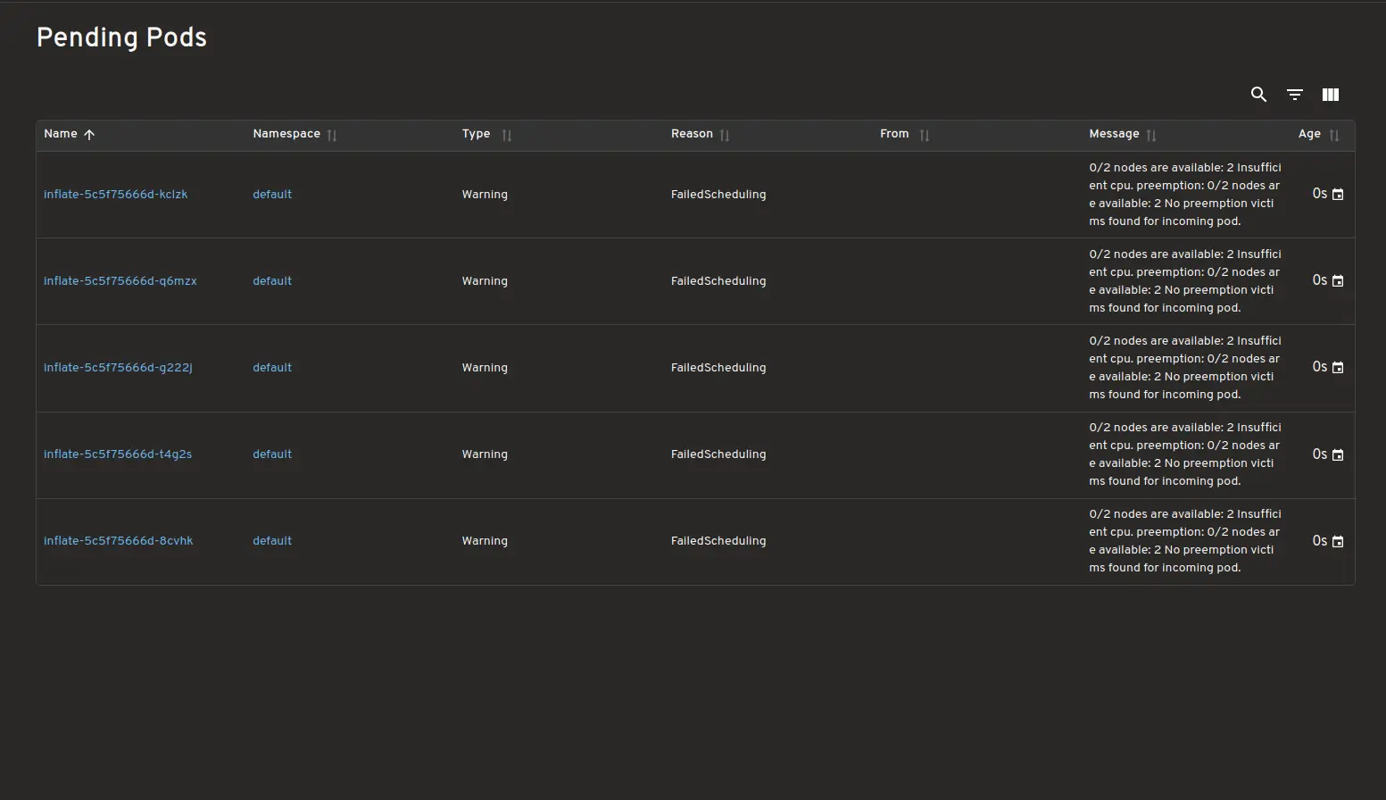 An image to describe post