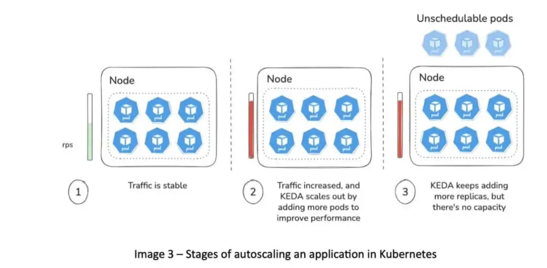 An image to describe post