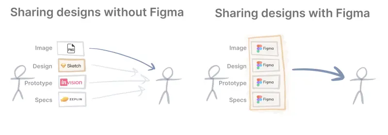 An image to describe post