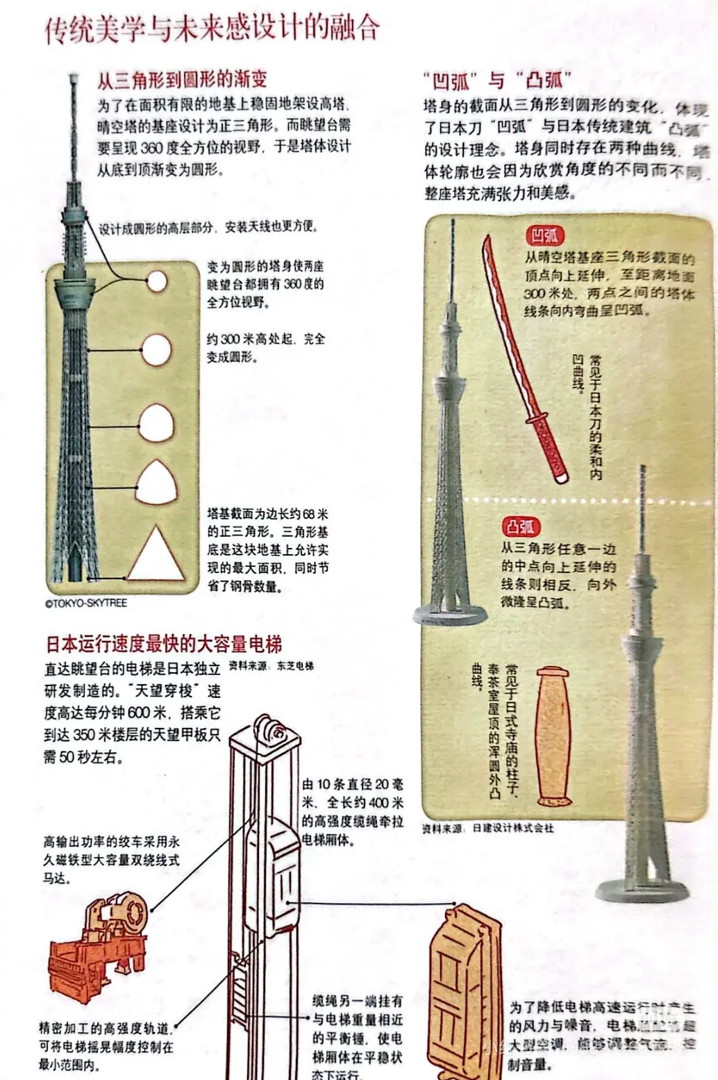 An image to describe post