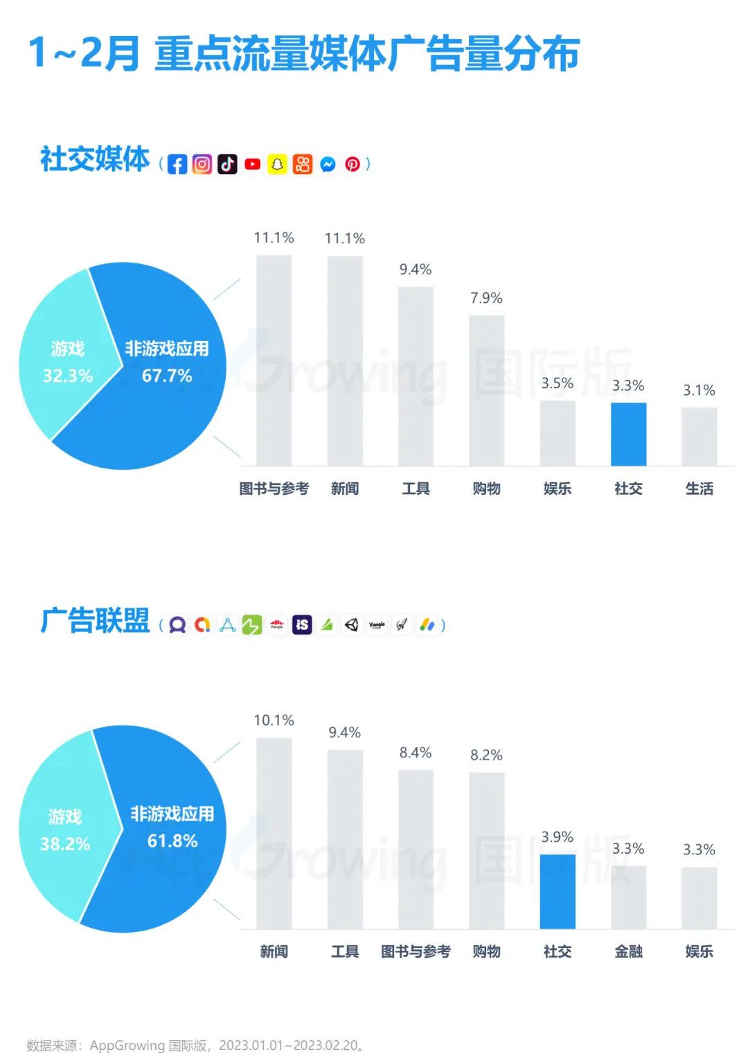 An image to describe post 加一移动出海周刊｜第 94 期：春季大扫除