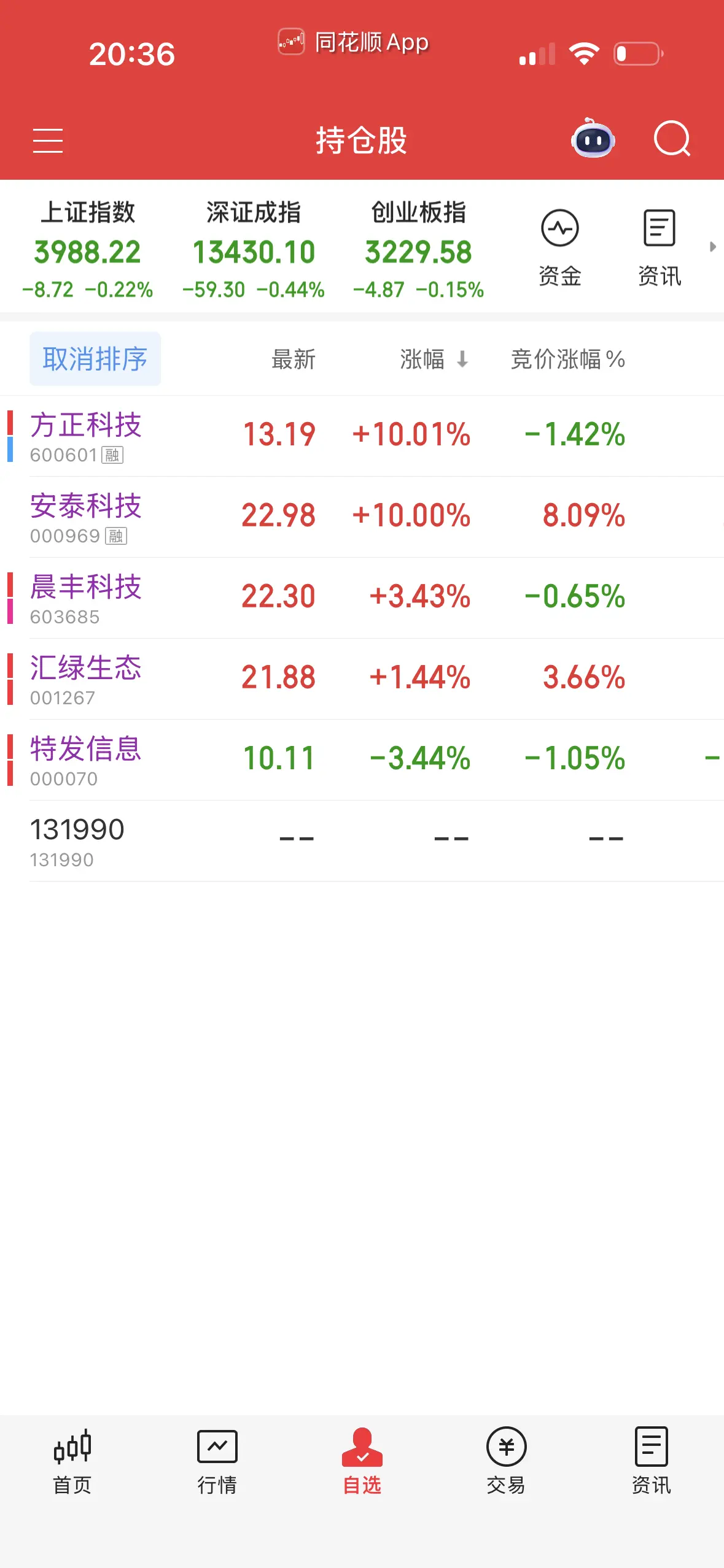 An image to describe post